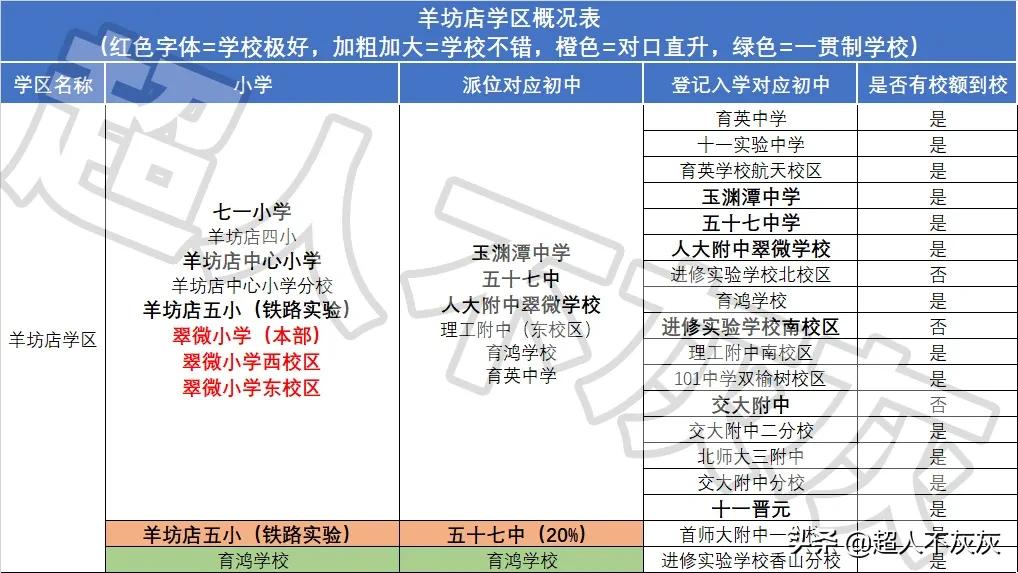 北京海淀区17个学区,北京海淀区十大学区