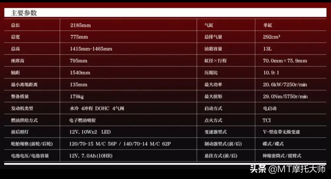 雅马哈xmax300最新降价消息,雅马哈XMAX300有没有降价消息