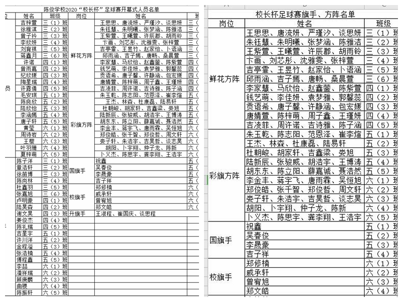 阳光体育快乐足球比赛,校长杯足球比赛简报