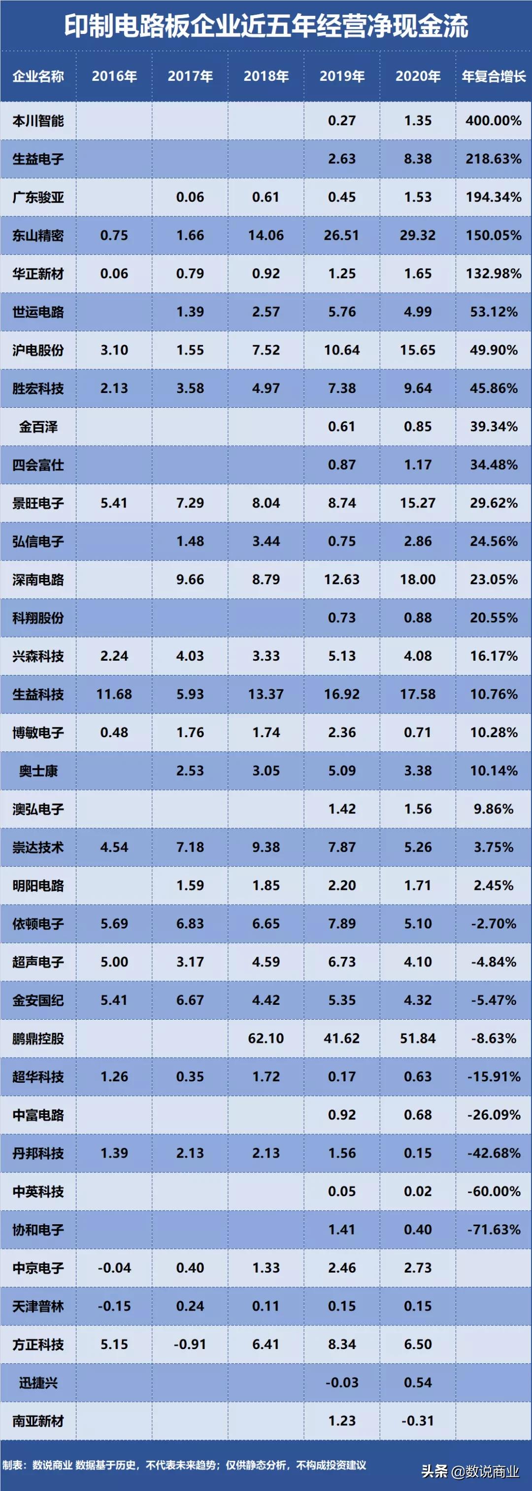 鹏鼎控股沪电股份和深南电路,鹏鼎控股和深南电路哪个工资高