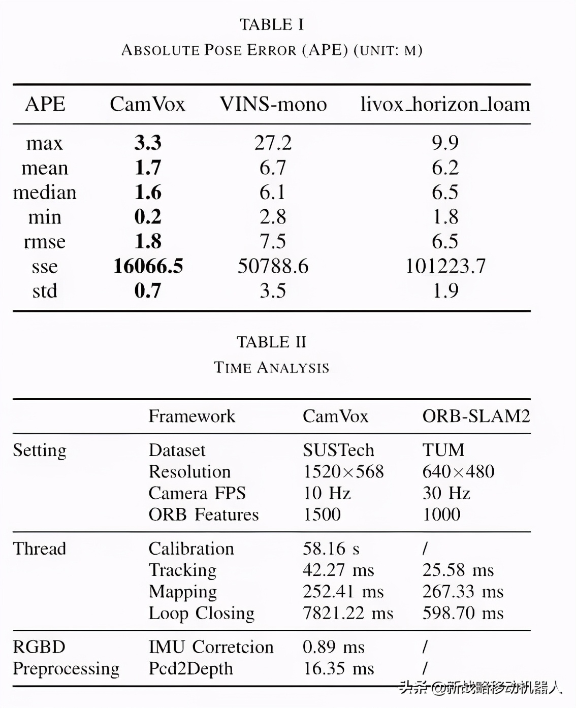 纯视觉辅助和激光雷达辅助,激光视觉slam