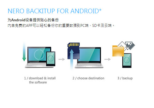 华硕光盘刻录机,外置刻录机华硕横评