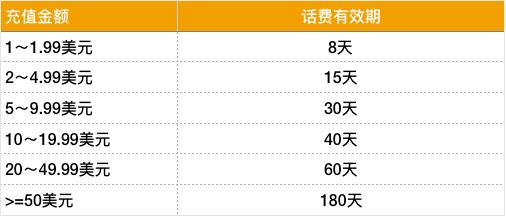 柬埔寨电信套餐大全,柬埔寨手机卡流量套餐