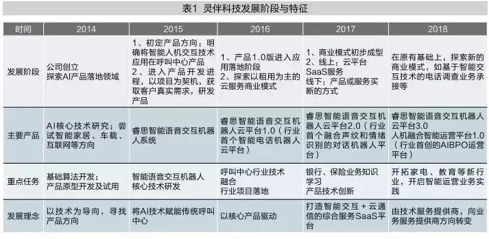 灵伴科技,灵伴科技创新成就人机融合领军者