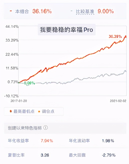 基金没回本可以减仓吗,买了几年的基金一点没赚