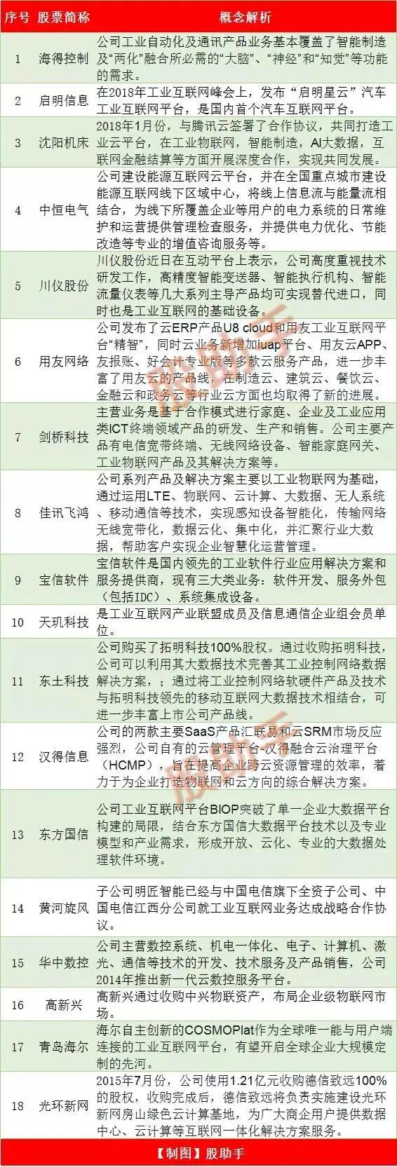 2022新基建概念股一览表,最全大基建概念股盘点