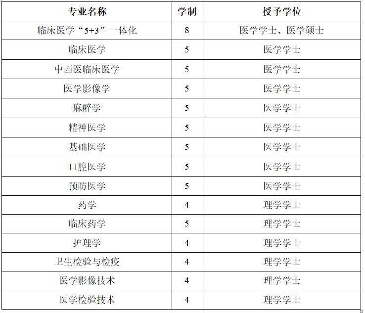 辽宁省有医学专业的本科院校,辽宁省可以报考的专科医学类大学
