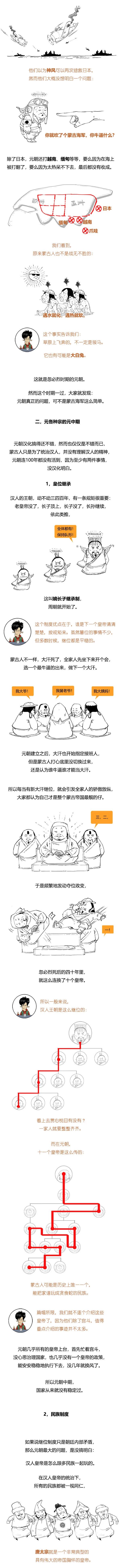 极简元朝史合辑,元朝史主要内容