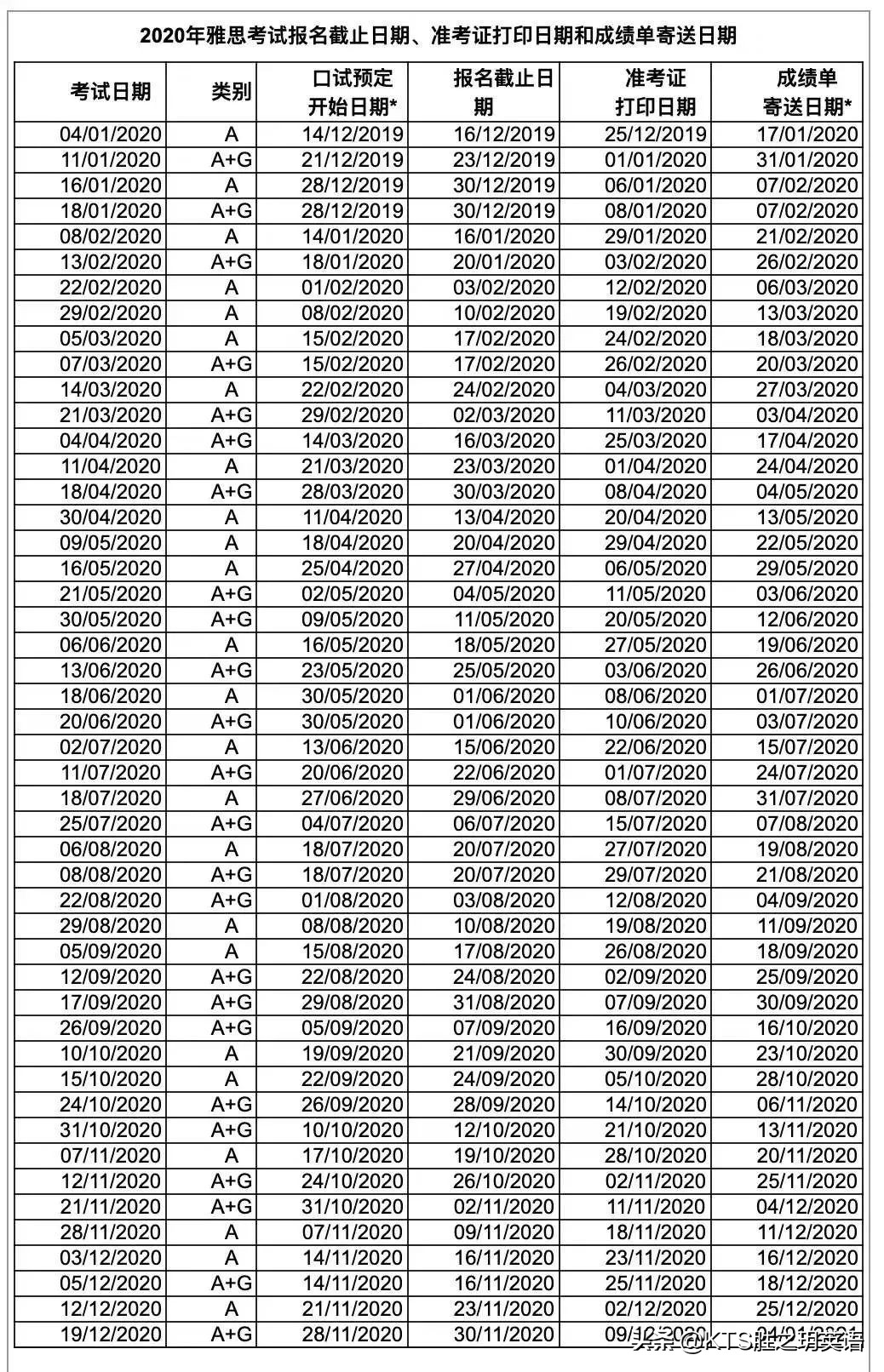 kts鑳滀箣鐜ヨ嫳璇潬璋卞悧,kts鑰冭瘯