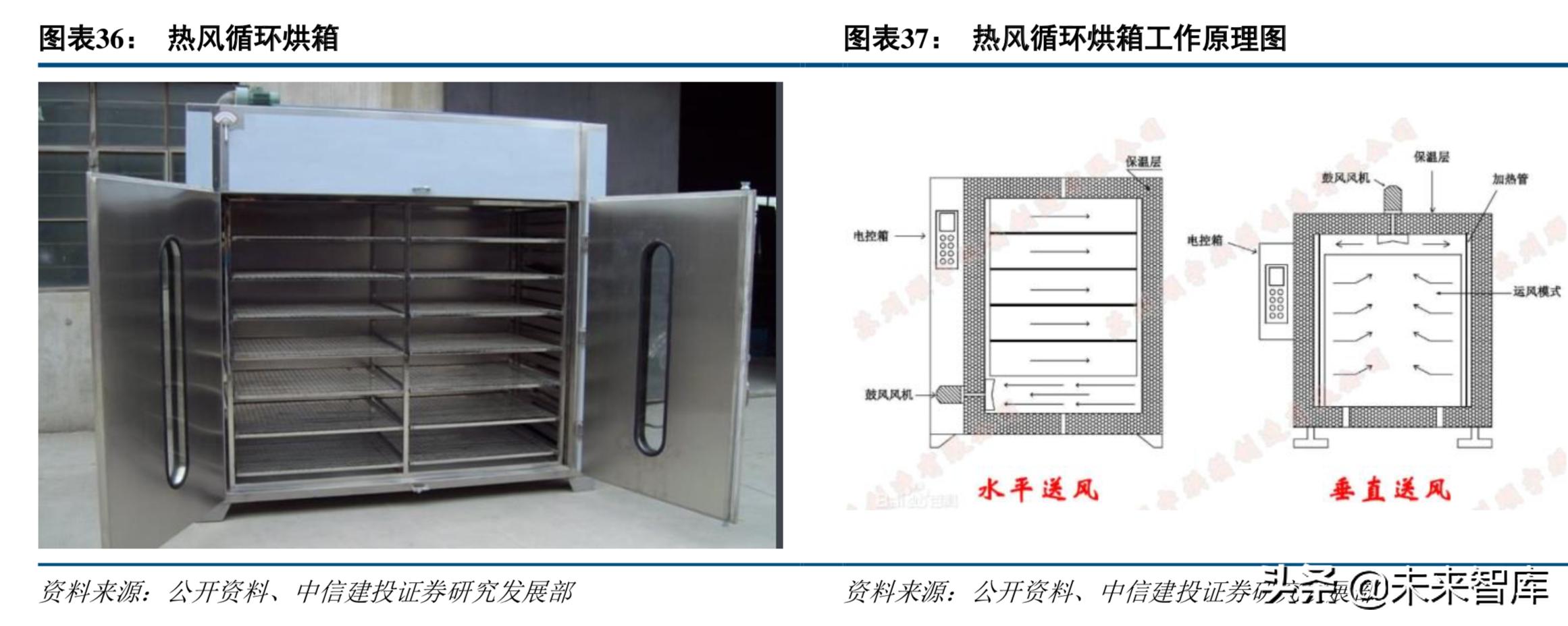 新能源电池产业链深度解析,高镍三元正极材料龙头企业