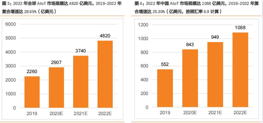 全志科技ai芯片龙头,全志科技ai芯片