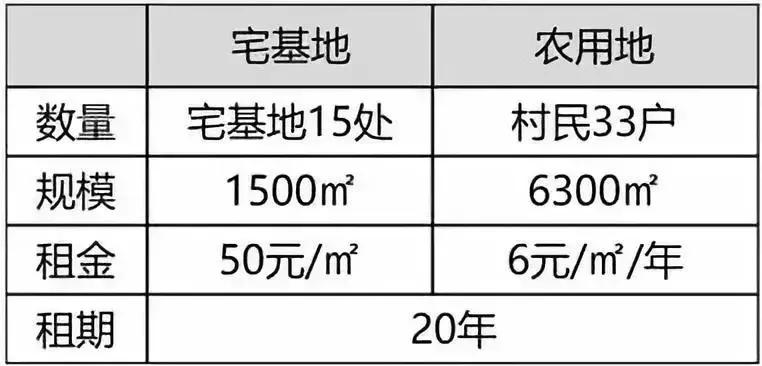 如何合法的拿到农村土地,怎样合法得到农村土地