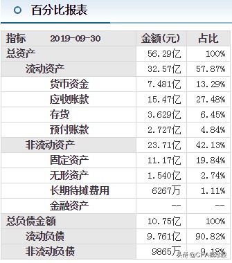 华大基因2019年年报预告,华大基因2018年年报分析