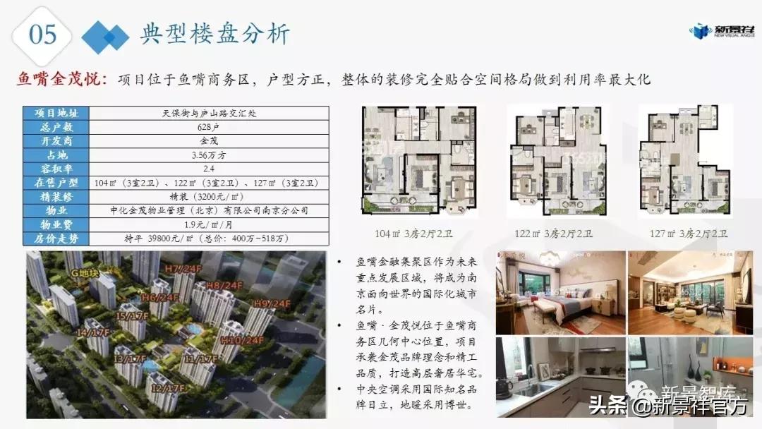 楼市新动态,2021年南京楼市动态