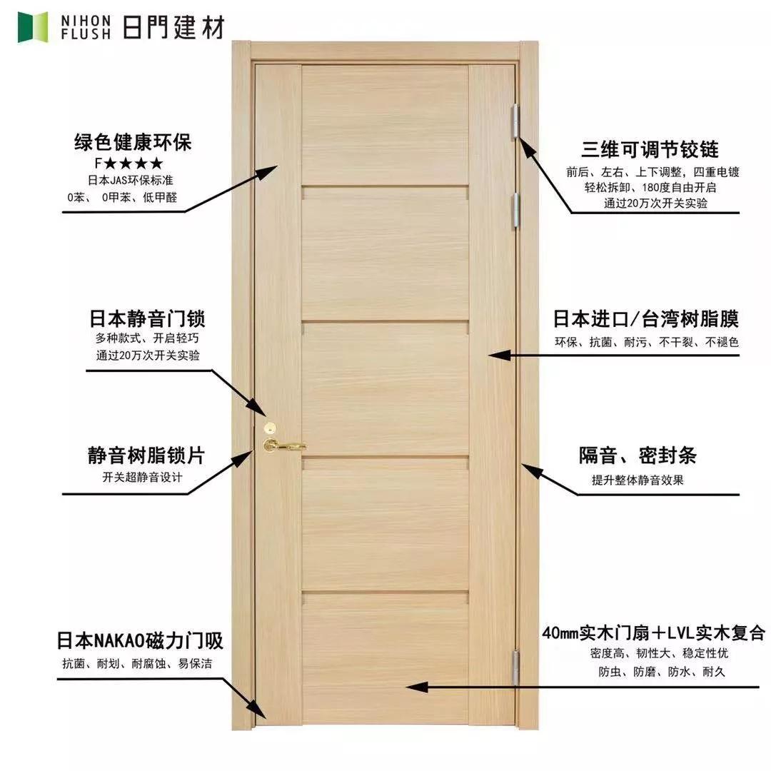 当别人说你选的门不好看,室内门真难选