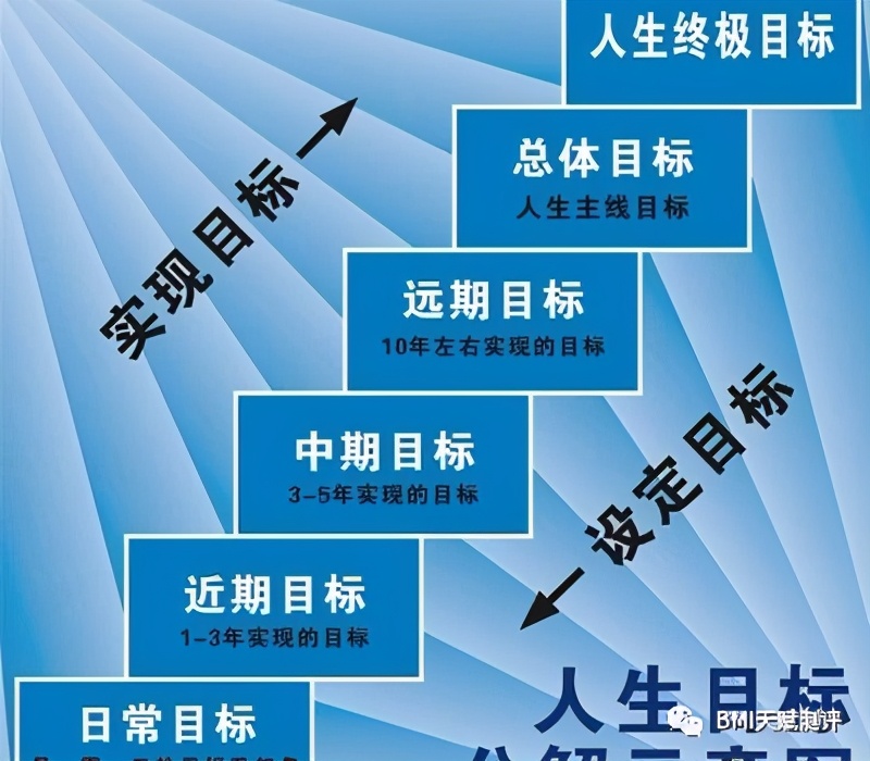 bmi儿童评判标准,bmi优秀等级的指数