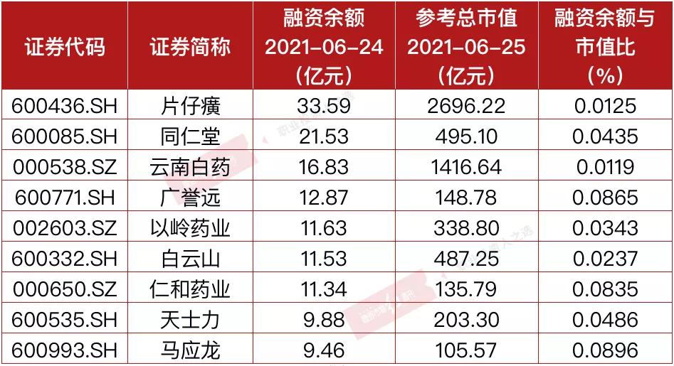 为什么同仁堂股价比不上片仔癀,同仁堂与片仔癀市值