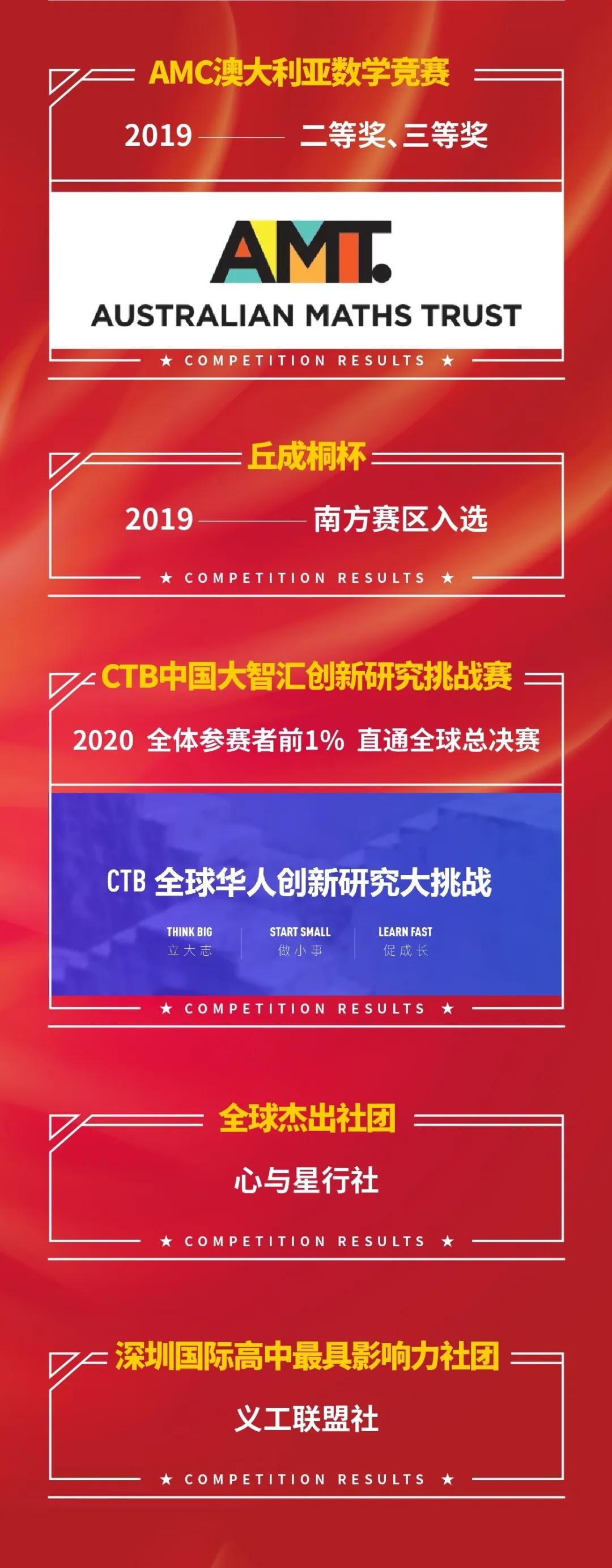 PK海内外学霸，狂揽藤校！看完这群深圳娃的日常，终于知道差哪了