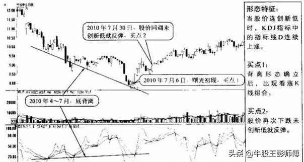 kdj指标不好用最全使用技巧在这里,kdj技术指标的原理和使用方法详解