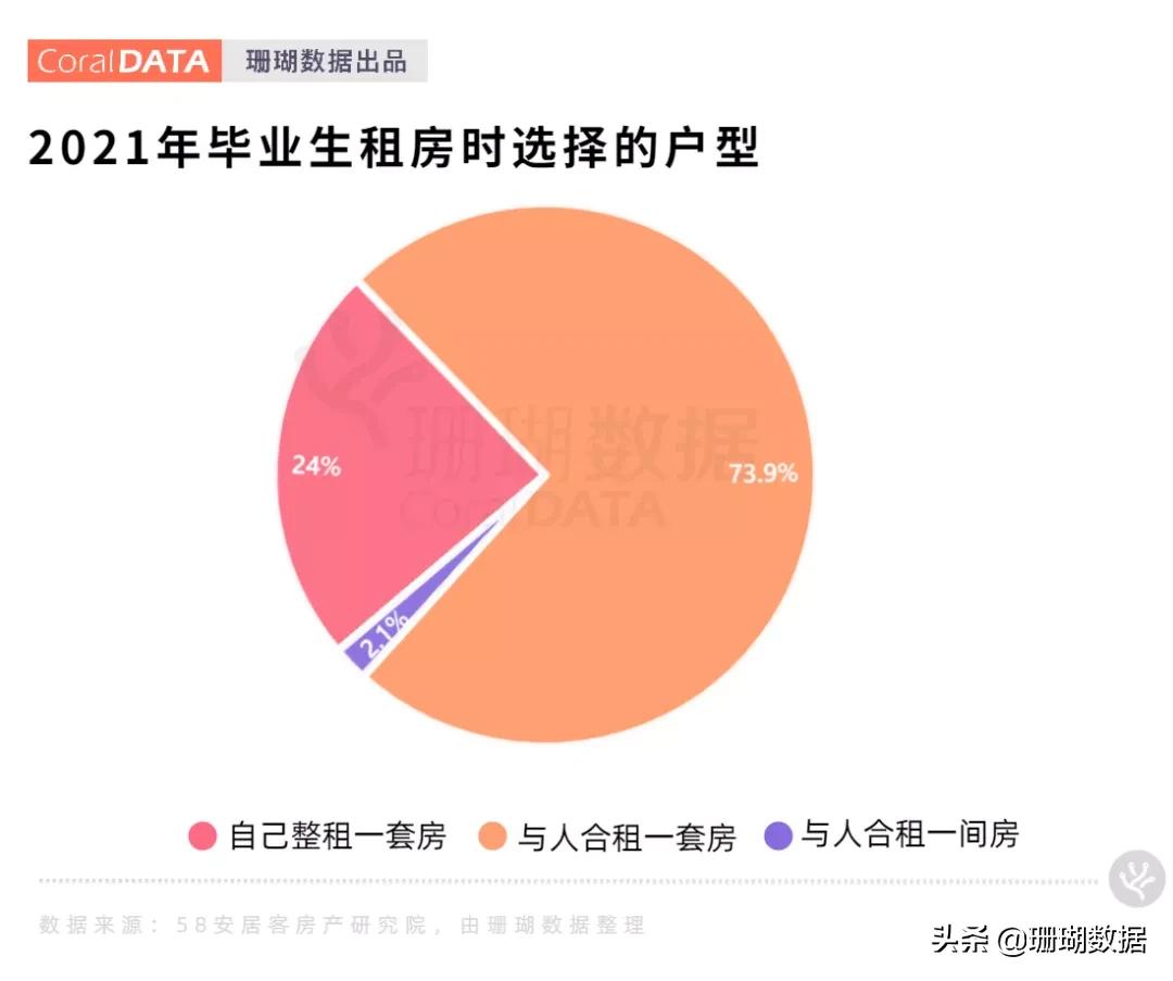 深圳合租的现实生活,深圳和陌生人合租好吗