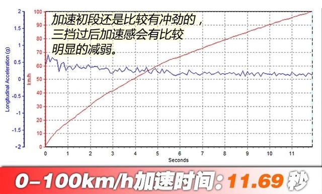 途达噪音大解决方法,途达改善噪音
