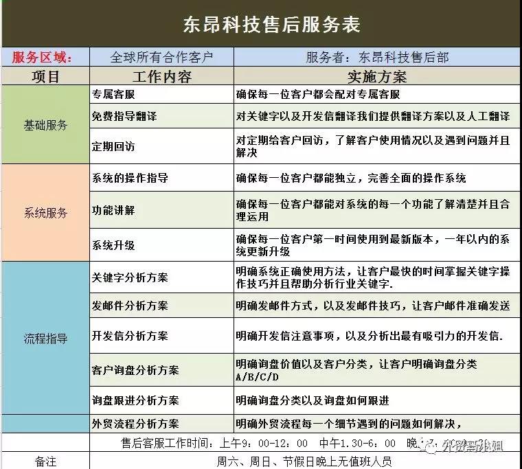 环球快客说外贸,环球快客机械加工精准接单