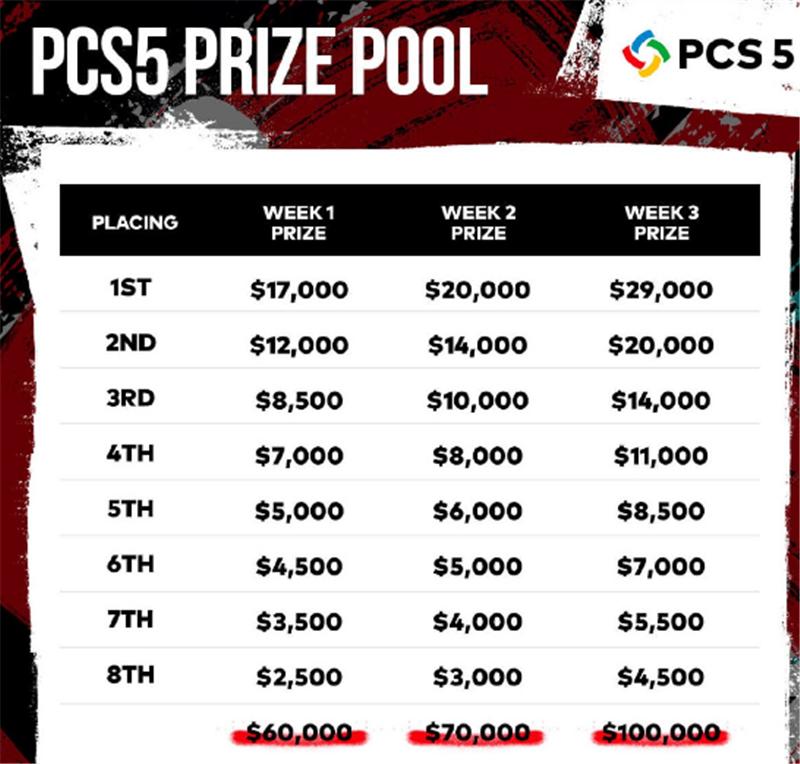 pcs5洲际赛是线上还是线下,pcs5洲际赛总奖金排名