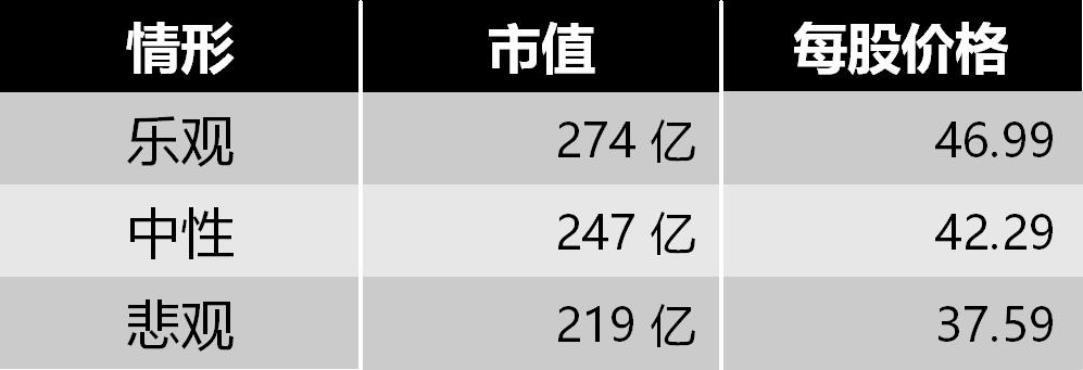 「四师兄估值」星网锐捷：我国网络设备市场的重要参与者