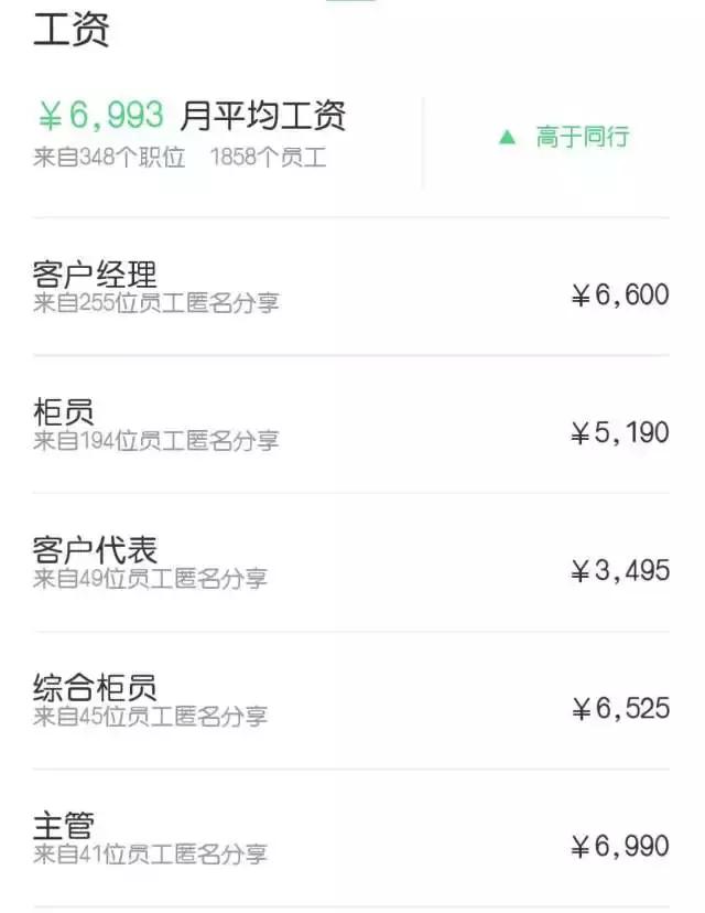 12家股份银行2017排名榜,十大股份银行待遇