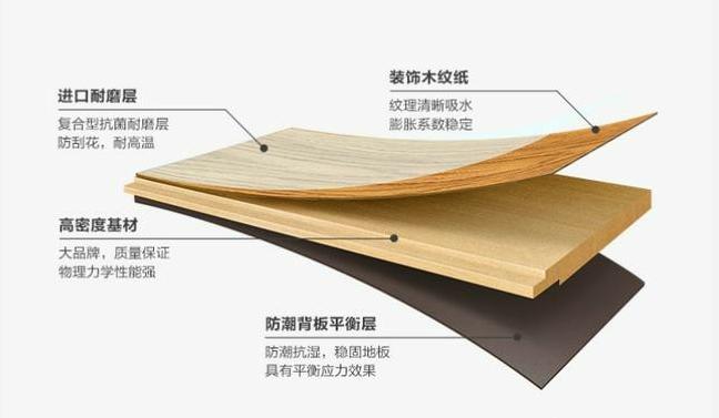 新房装修买地板砖怎么计算,新房装修地板砖怎么选