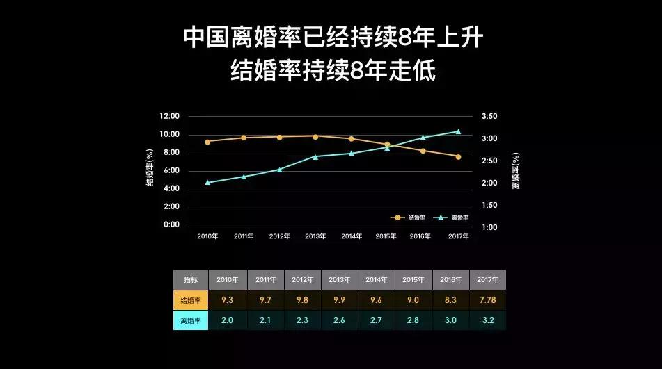 缺爱的人一生都在做这两件事,最喜欢做的事就是爱