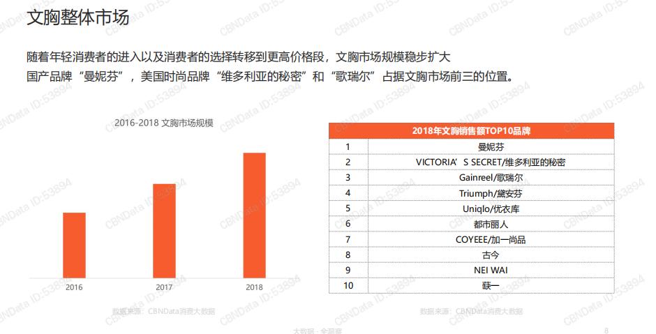 王菲同款超薄文胸,王菲代言什么牌子的胸罩