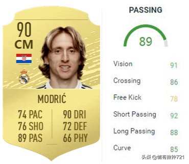 谁是传球大师,内马尔梅西传球