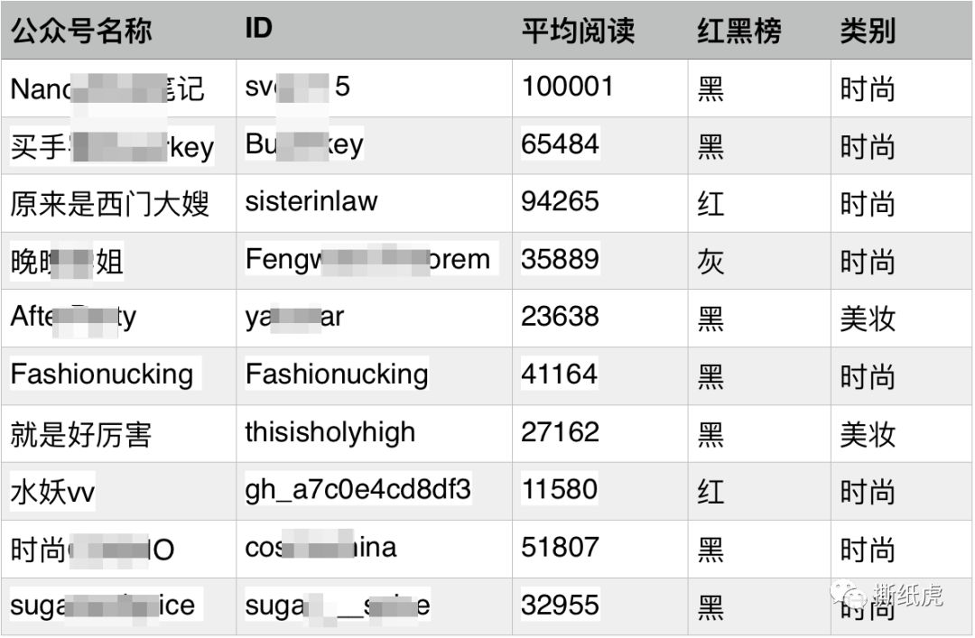 亚马逊不知道选什么品,亚马逊测评中常见的坑和套路