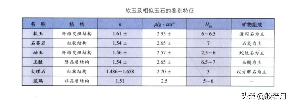 阿富汗的稀有宝石,阿富汗的宝石是什么