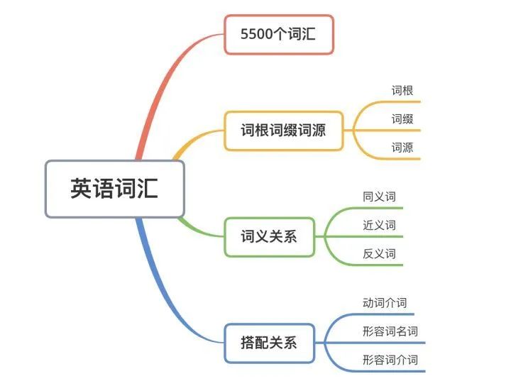 2025年考研资料推荐,2022考研资料推荐书目