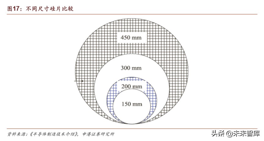 半导体疫情对策,国内半导体材料行业