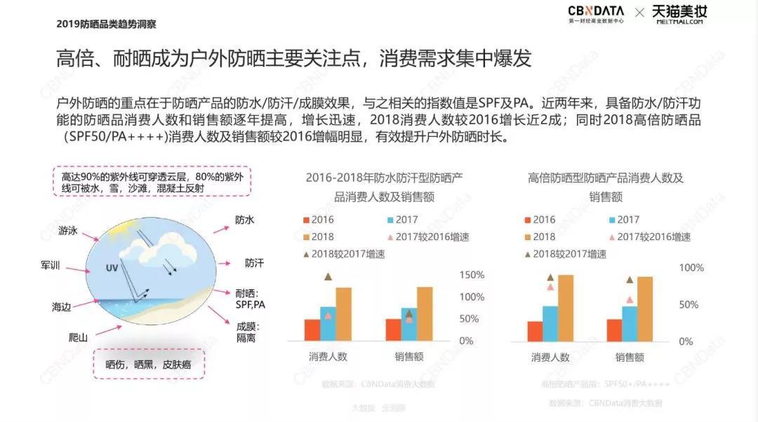 美肤宝美白隔离防晒霜日常防护,美肤宝防晒防紫外线50倍