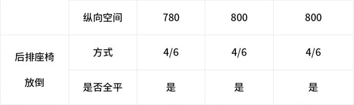 领克05用车感受评测视频,领克05提速实测