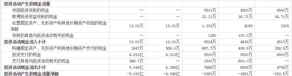 麦迪科技基本面分析,麦迪科技2021年7月走势