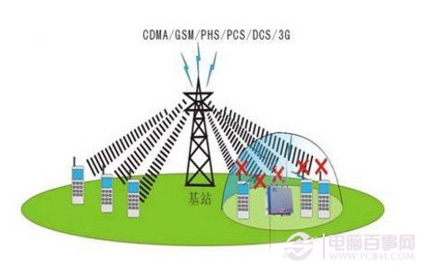 手机信号栏中的字母代表什么,手机信号图标有个叉号怎么回事