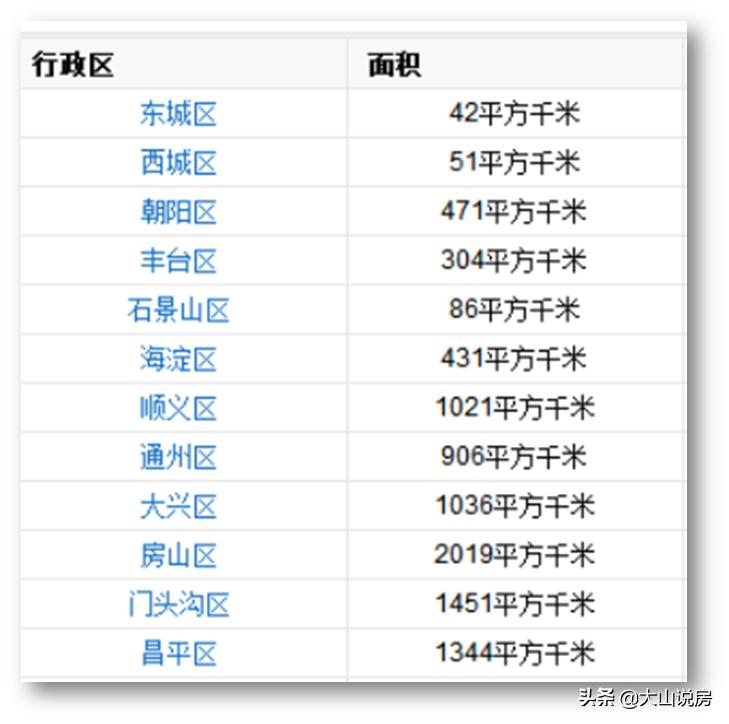 2022年行政区划调整,大城市行政区划调整