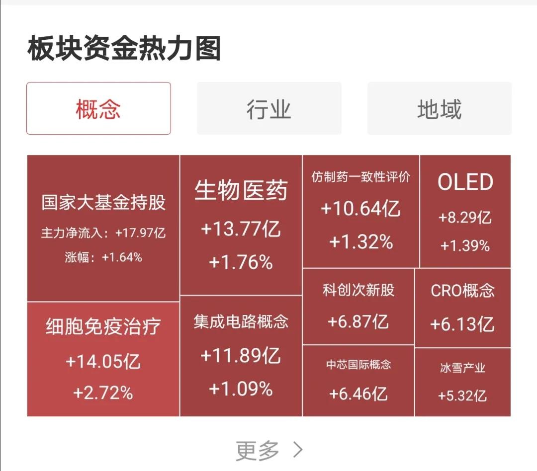 11月10日股市热点前瞻,复盘大盘分析明日策略