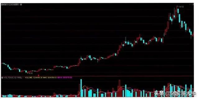 怎么用量比判断真突破还是假突破,股票月线假突破和真突破的区别