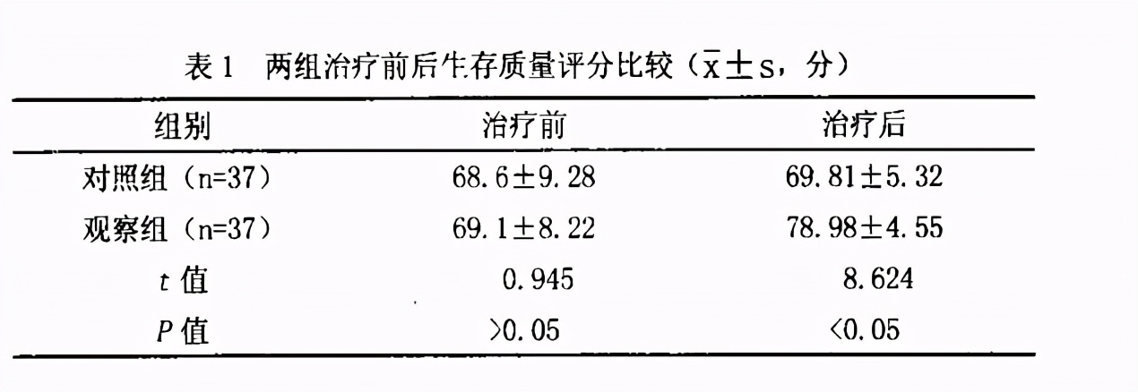 得了肺癌治与不治,肺癌吃药胃不好吃不下饭怎么调理