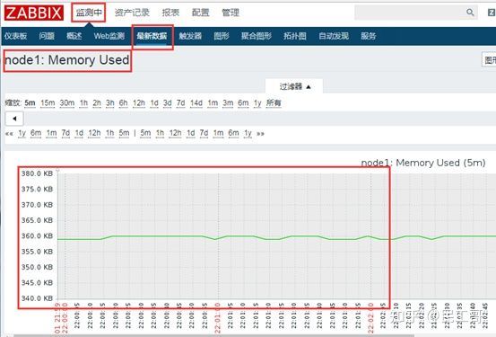 zabbix监控数据分析,zabbix企业监控实战