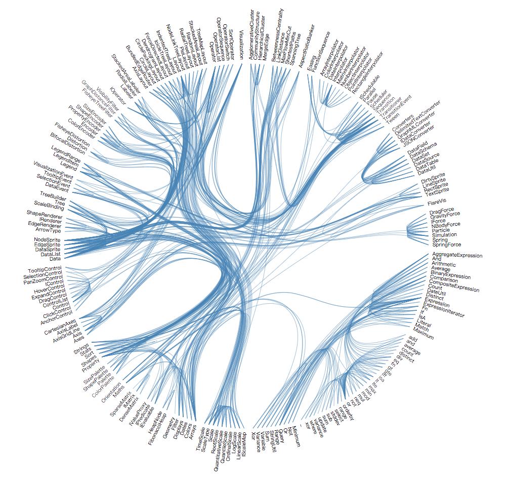 python制作可视化图表步骤,python可视化图表成绩分析