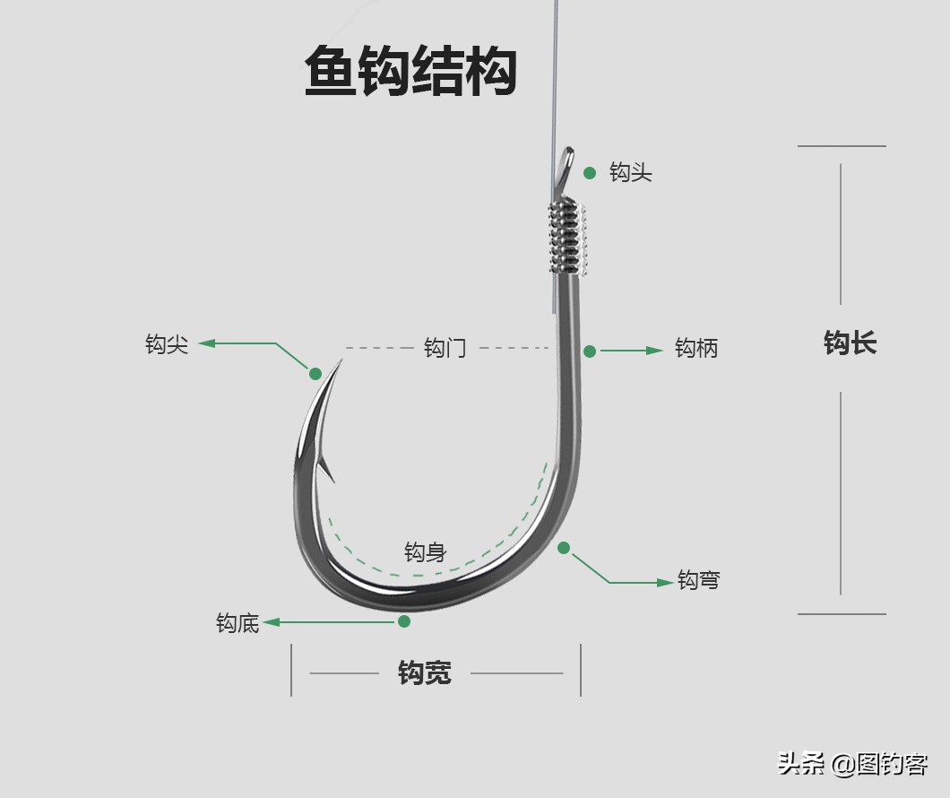 新手钓鱼入门如何选择鱼钩,新手钓鱼如何选择鱼钩