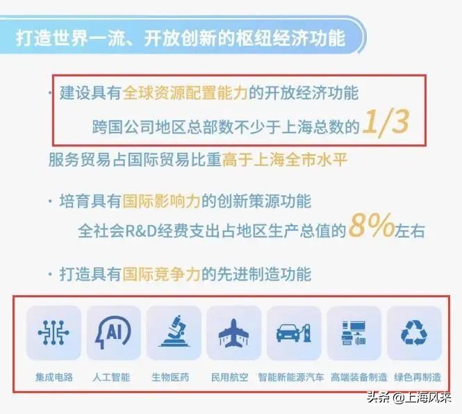 未来最有希望的是上海临港,上海临港的未来会有前途吗