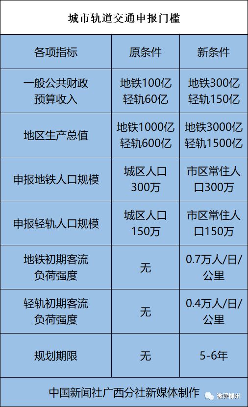 聊聊交通那点事,柳州轻轨3-4号线